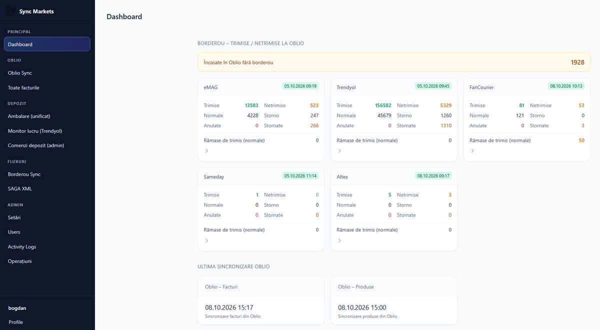 Landing Markets Sync